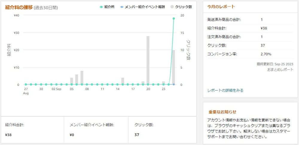 Amazon紹介料の推移